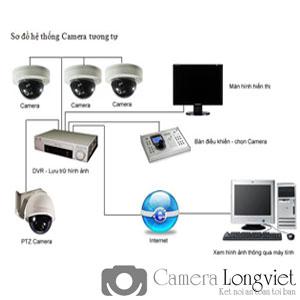 Các câu hỏi thường gặp về hệ thống camera giám sát