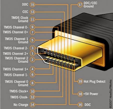 Cách Phân Biệt HDMI Hàng Xịn Và HDMI Hàng Nhái